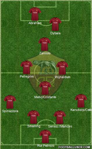 AS Roma Formation 2022