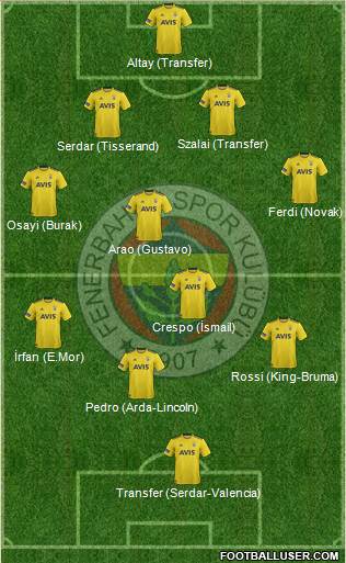 Fenerbahçe SK Formation 2022