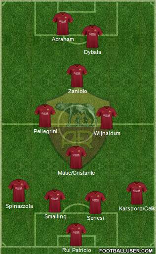 AS Roma Formation 2022