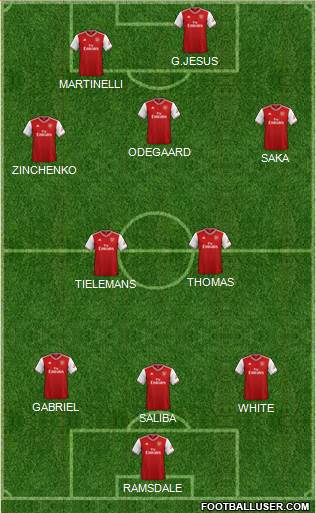 Arsenal Formation 2022