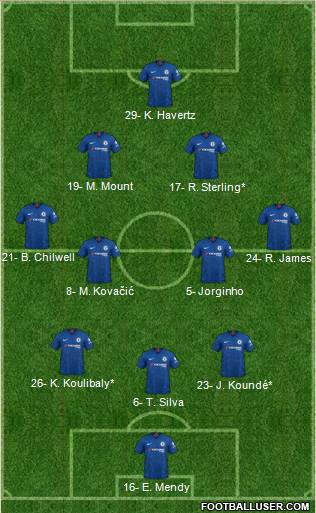 Chelsea Formation 2022