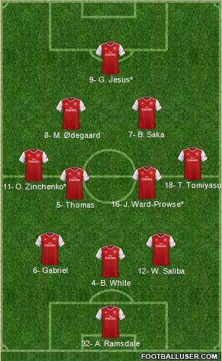 Arsenal Formation 2022