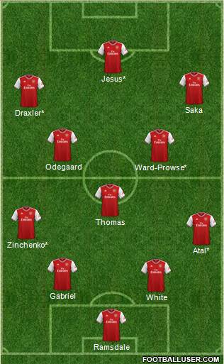 Arsenal Formation 2022