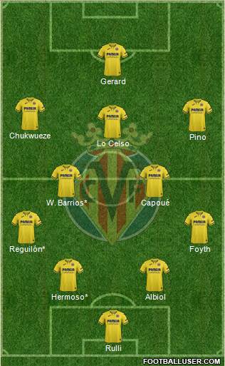 Villarreal C.F., S.A.D. Formation 2022