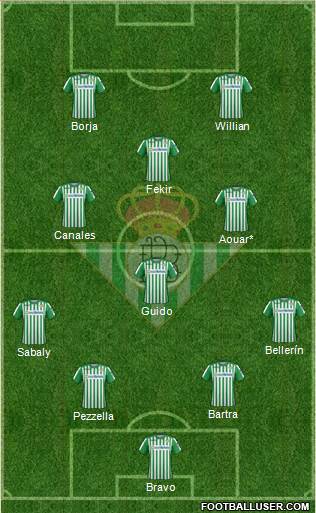 Real Betis B., S.A.D. Formation 2022