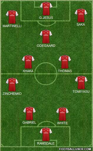 Arsenal Formation 2022