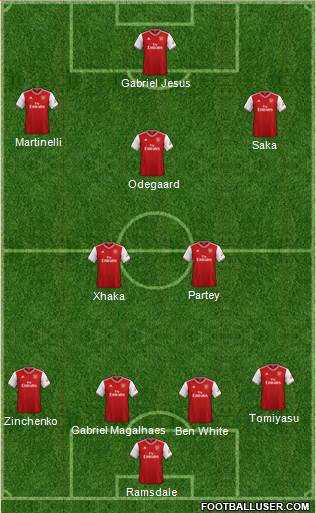 Arsenal Formation 2022