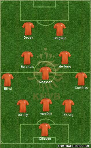 Holland Formation 2022