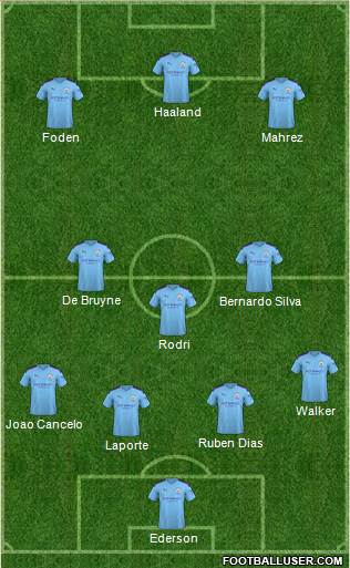 Manchester City Formation 2022