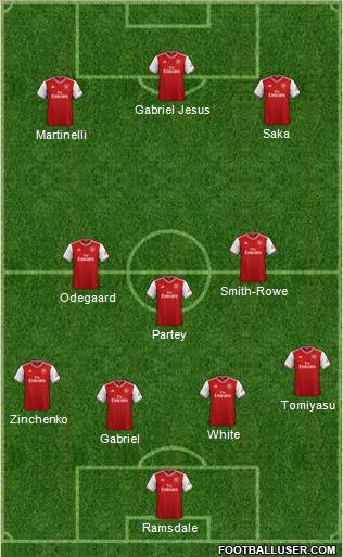 Arsenal Formation 2022