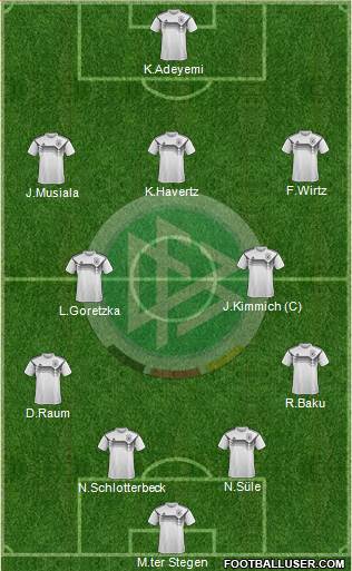 Germany Formation 2022