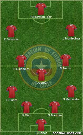 Chile Formation 2022