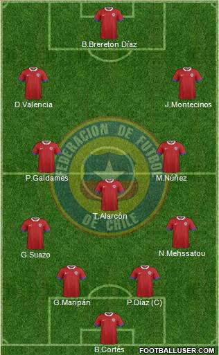 Chile Formation 2022