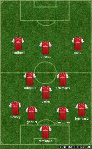 Arsenal Formation 2022