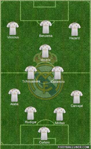 Real Madrid C.F. Formation 2022