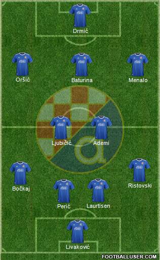 NK Dinamo Formation 2022