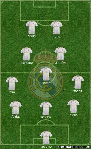 Real Madrid C.F. Formation 2022