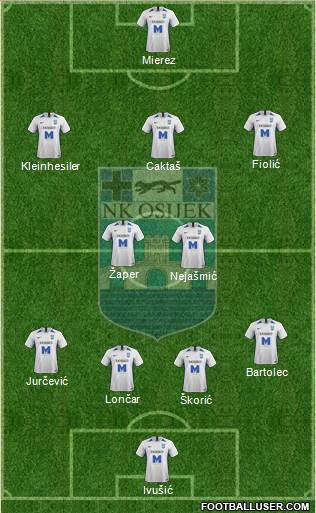 NK Osijek Formation 2022