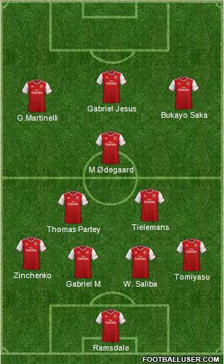 Arsenal Formation 2022