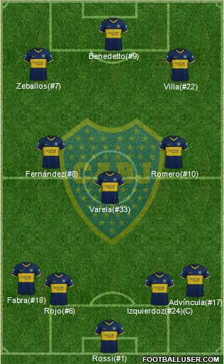 Boca Juniors Formation 2022