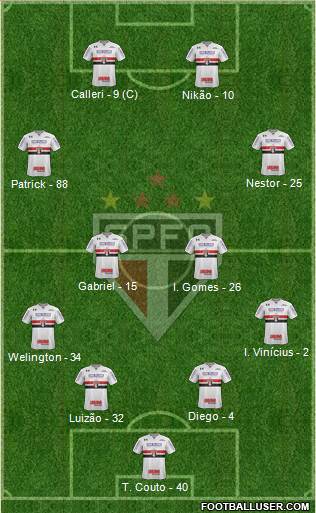 São Paulo FC Formation 2022