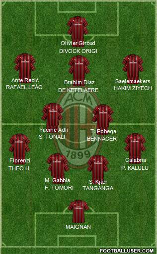 A.C. Milan Formation 2022