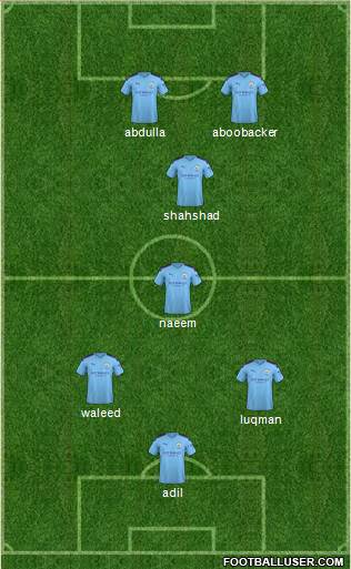 Manchester City Formation 2022