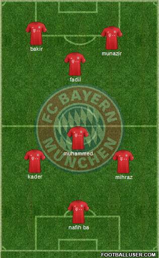 FC Bayern München Formation 2022