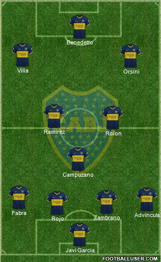 Boca Juniors Formation 2022