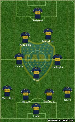 Boca Juniors Formation 2022