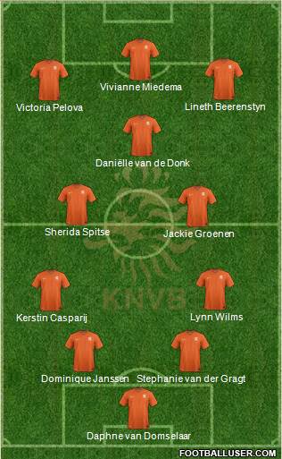 Holland Formation 2022