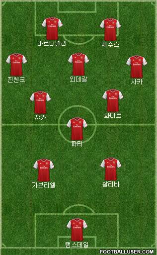 Arsenal Formation 2022