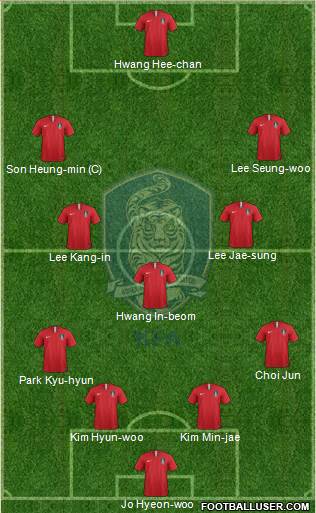 South Korea Formation 2022