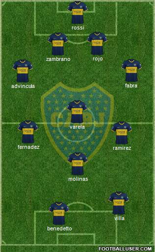 Boca Juniors Formation 2022