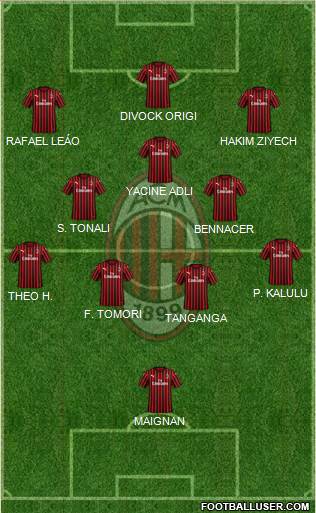 A.C. Milan Formation 2022