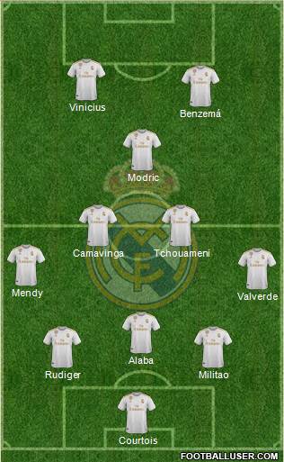 Real Madrid C.F. Formation 2022