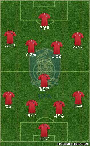 South Korea Formation 2022