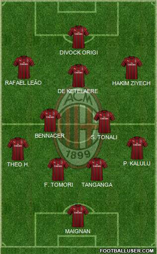 A.C. Milan Formation 2022