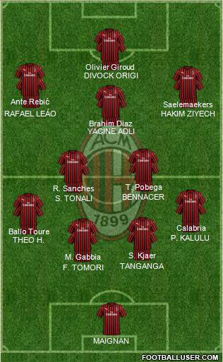 A.C. Milan Formation 2022