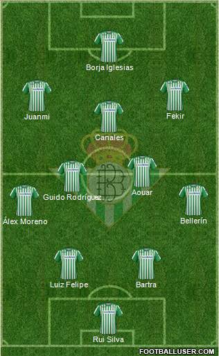 Real Betis B., S.A.D. Formation 2022