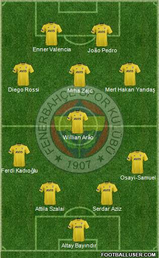 Fenerbahçe SK Formation 2022