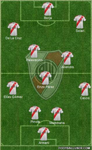 River Plate Formation 2022