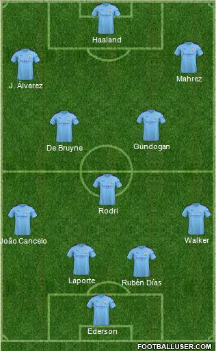 Manchester City Formation 2022