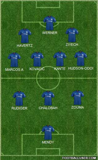 Chelsea Formation 2022