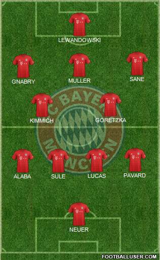 FC Bayern München Formation 2022