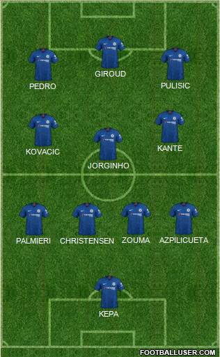 Chelsea Formation 2022