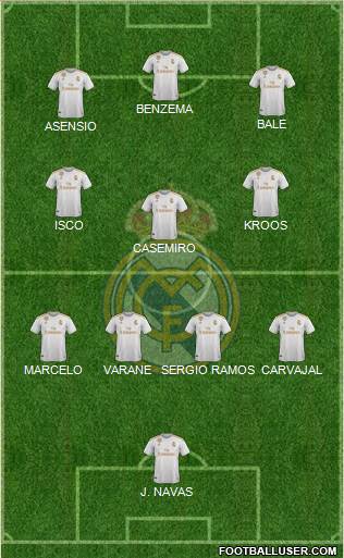 Real Madrid C.F. Formation 2022