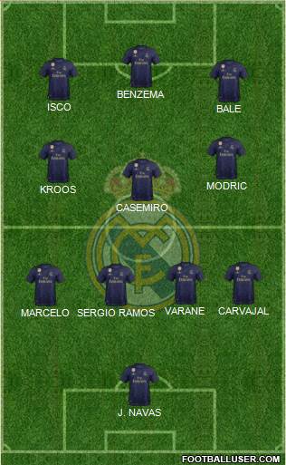 Real Madrid C.F. Formation 2022