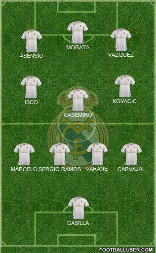 Real Madrid C.F. Formation 2022