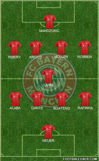 FC Bayern München Formation 2022